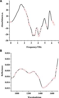 Fusion of THz-TDS and NIRS Based Detection of Moisture Content for Cattle Feed